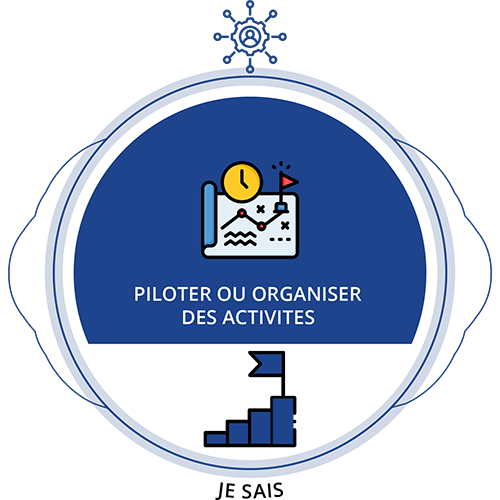 Je sais organiser des activités