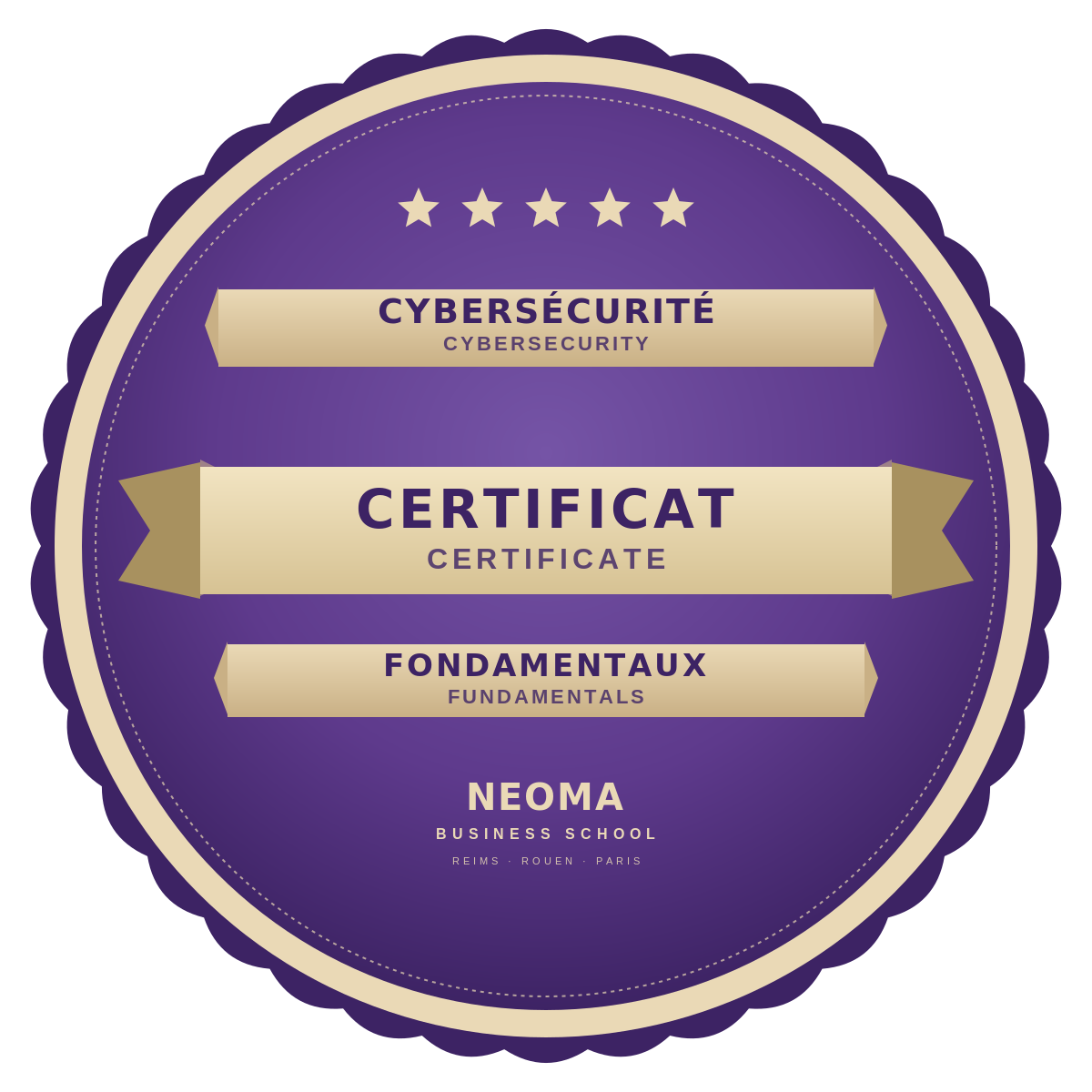 Cybersécurité — Fondamentaux