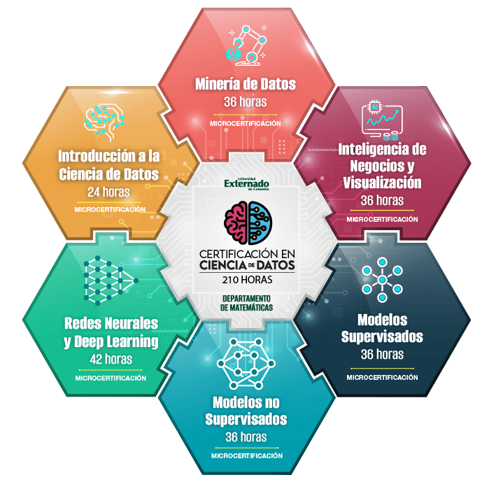 Certificación en Ciencia de Datos Aplicada a los Negocios 