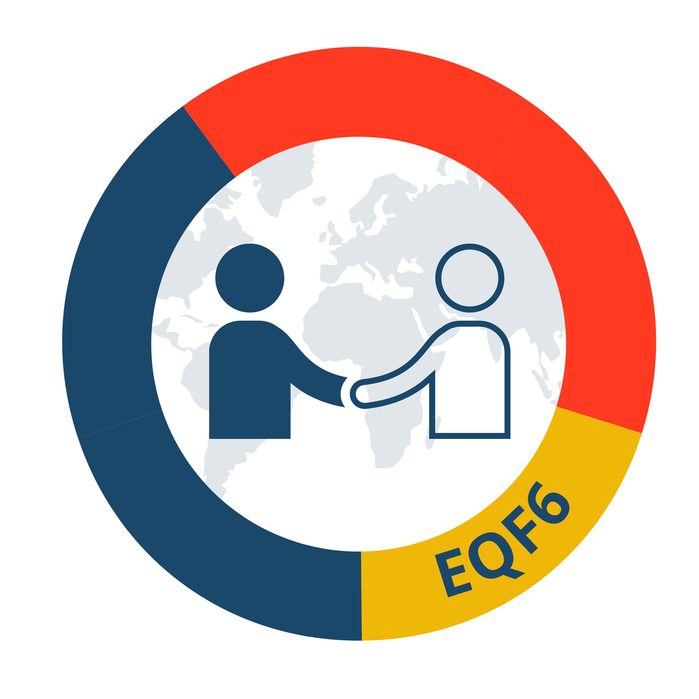 Kumppanuus ja sidosryhmät