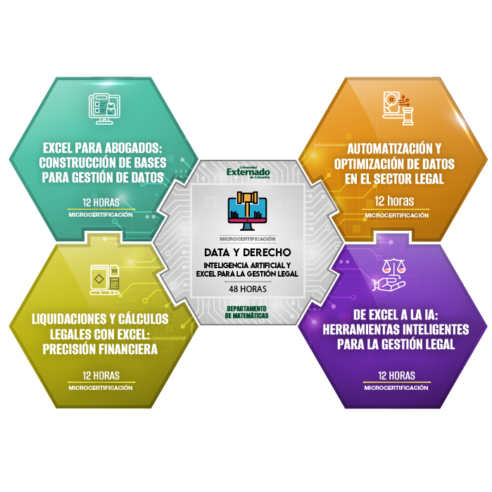 Curso Data y Derecho: Inteligencia Artificial y Excel para la Gestión Legal