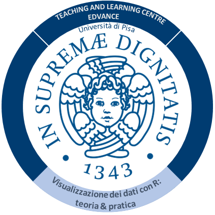 Visualizzazione dei dati con R: teoria & pratica
