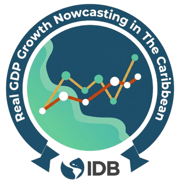 Real GDP Growth Nowcasting in The Caribbean