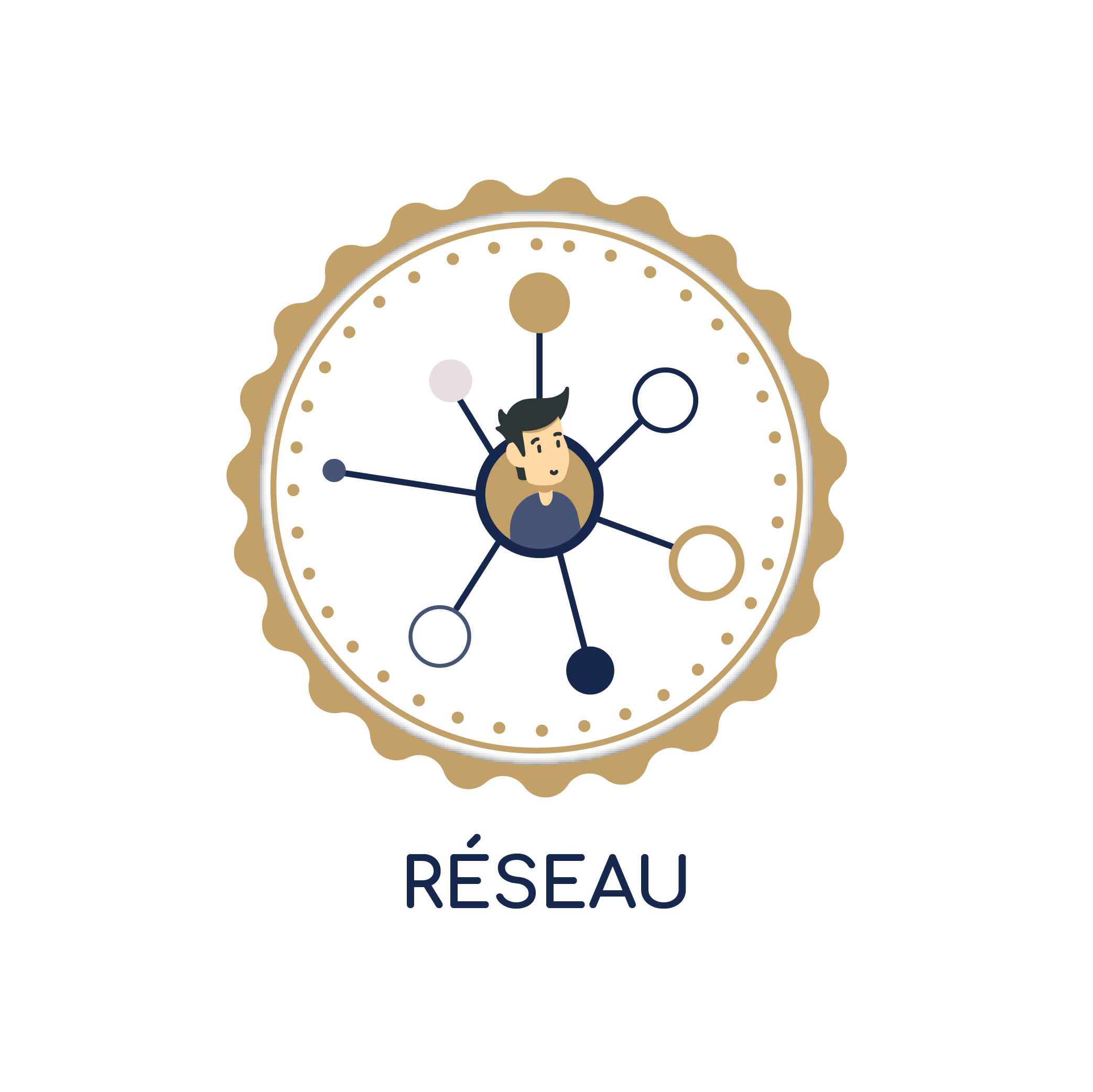 RÉSEAU
