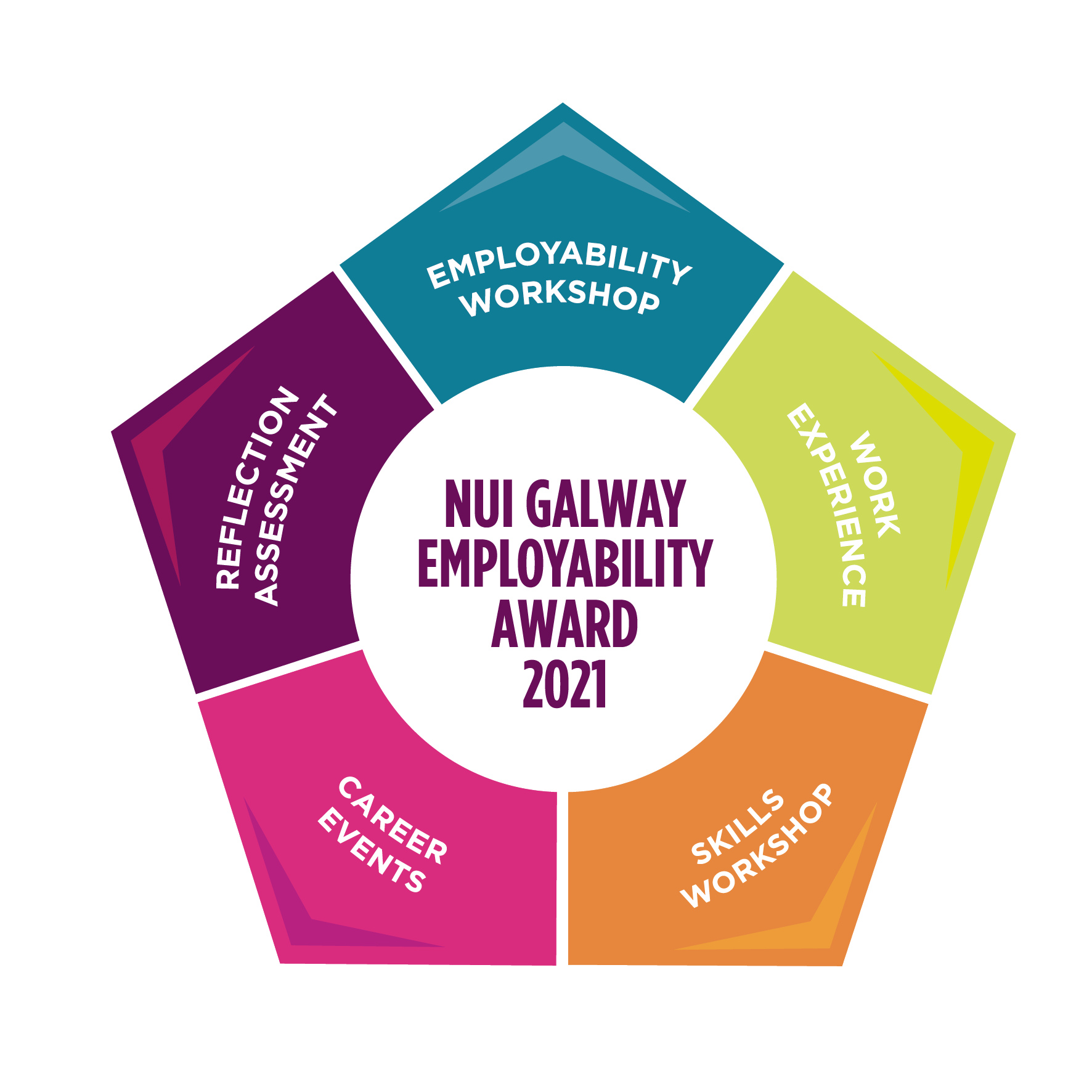Employability Award 2021