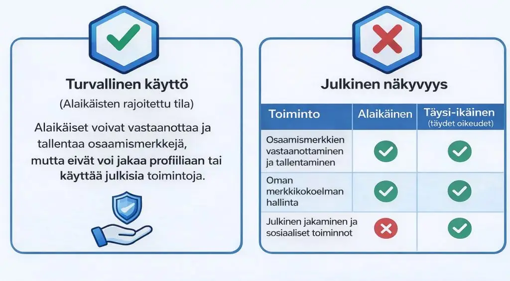 Turvallinen käyttö ja julkinen näkyvyys